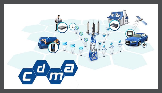 CDMA сеть