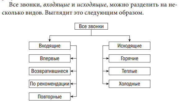 Что значит горячие и холодные звонки: Что такое холодные и горячие телефонные звонки, основные понятия