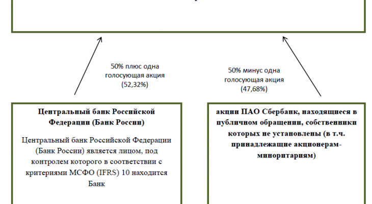 Надежность сбербанк: Оценка надежности и кредитное заключение банка Сбербанк России