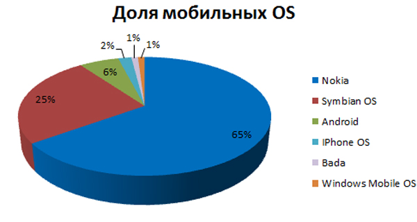 Моб сайты для андроид: MobTop.Ru — Рейтинг мобильных сайтов