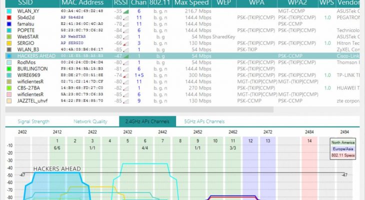 Wifi индикатор сигнала: 9 бесплатных программ для сканирования и анализа WiFi-сетей под Windows, macOS и Android